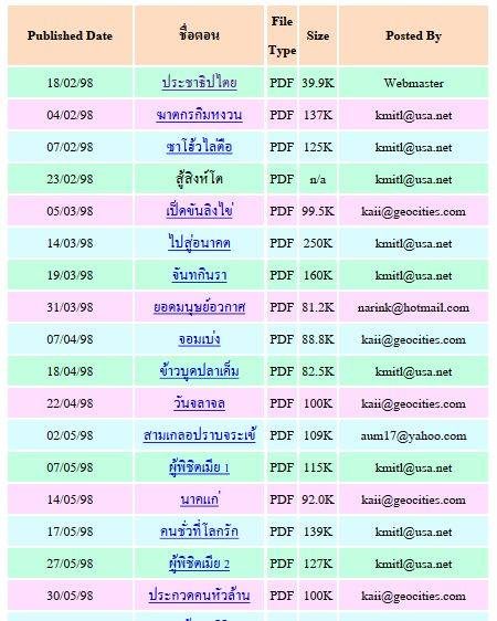 สามเกลอ PDF นับว่าเป็นไอเดียบรรเจิดที่สุดของผมแล้วในตอนนั้น (ขอชมตัวเองแป๊ป) ด้วยการที่อยากอ่านสามเก…