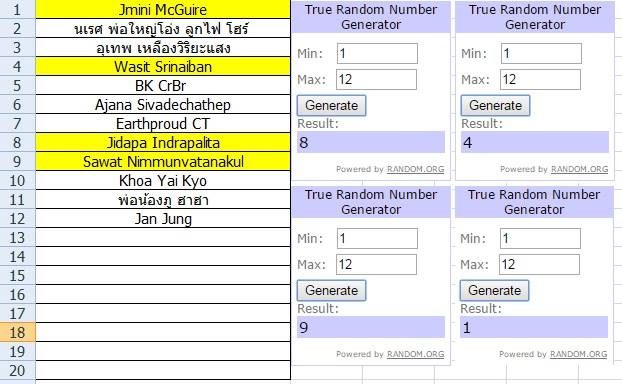 ประกาศผลการแจกรางวัล ถุงผ้ารักษ์โลกร้อนสามเกลอ+สมุดโน๊ตสามเกลอ 1 ชุด